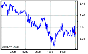 Singapore Dollar - Mexican Nuevo Peso Intraday Forex Chart